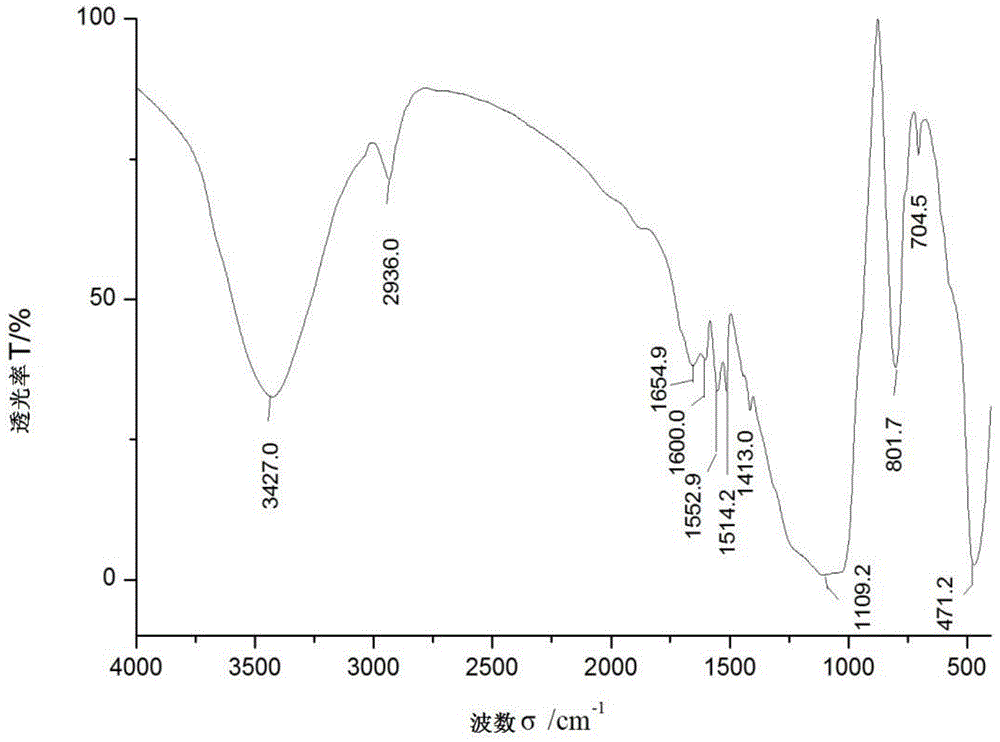 Preparation method for beta-cyclodextrin chiral stationary phase