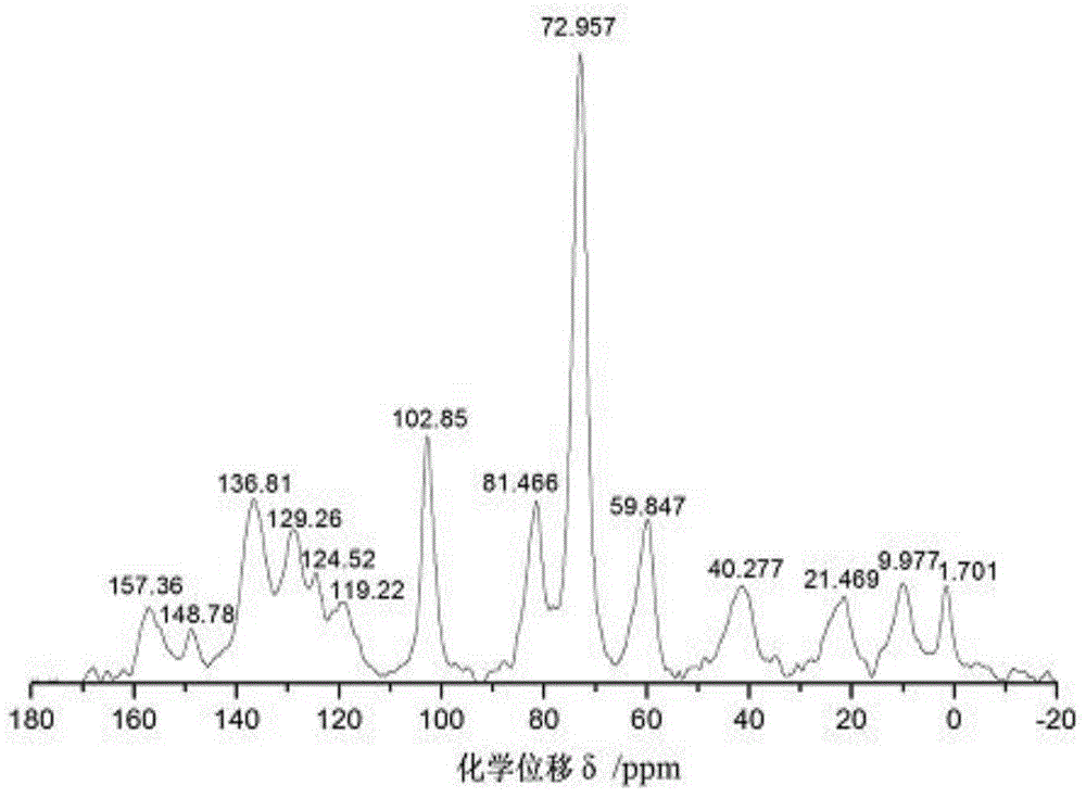 Preparation method for beta-cyclodextrin chiral stationary phase