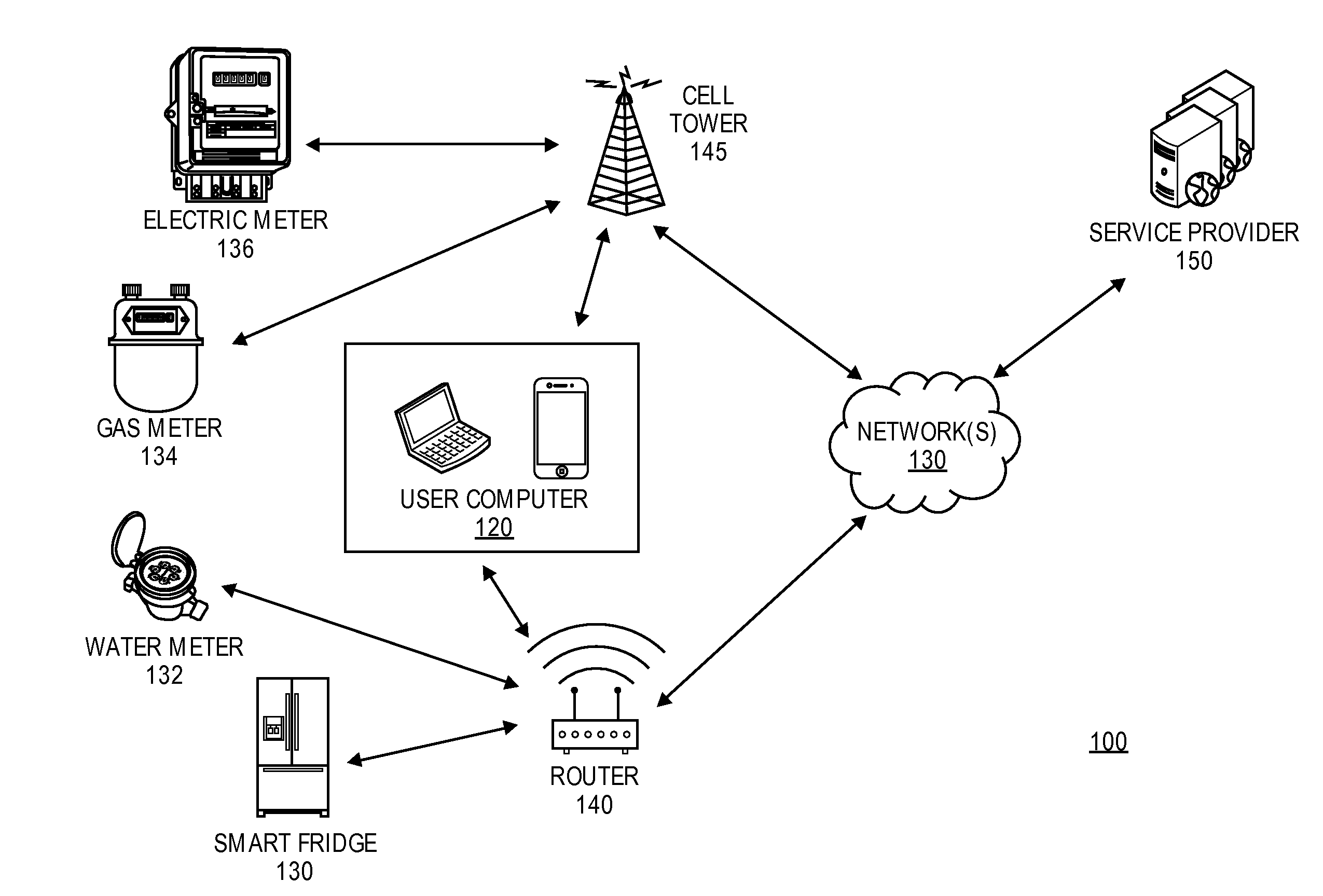 Provisioning platform for machine-to-machine devices