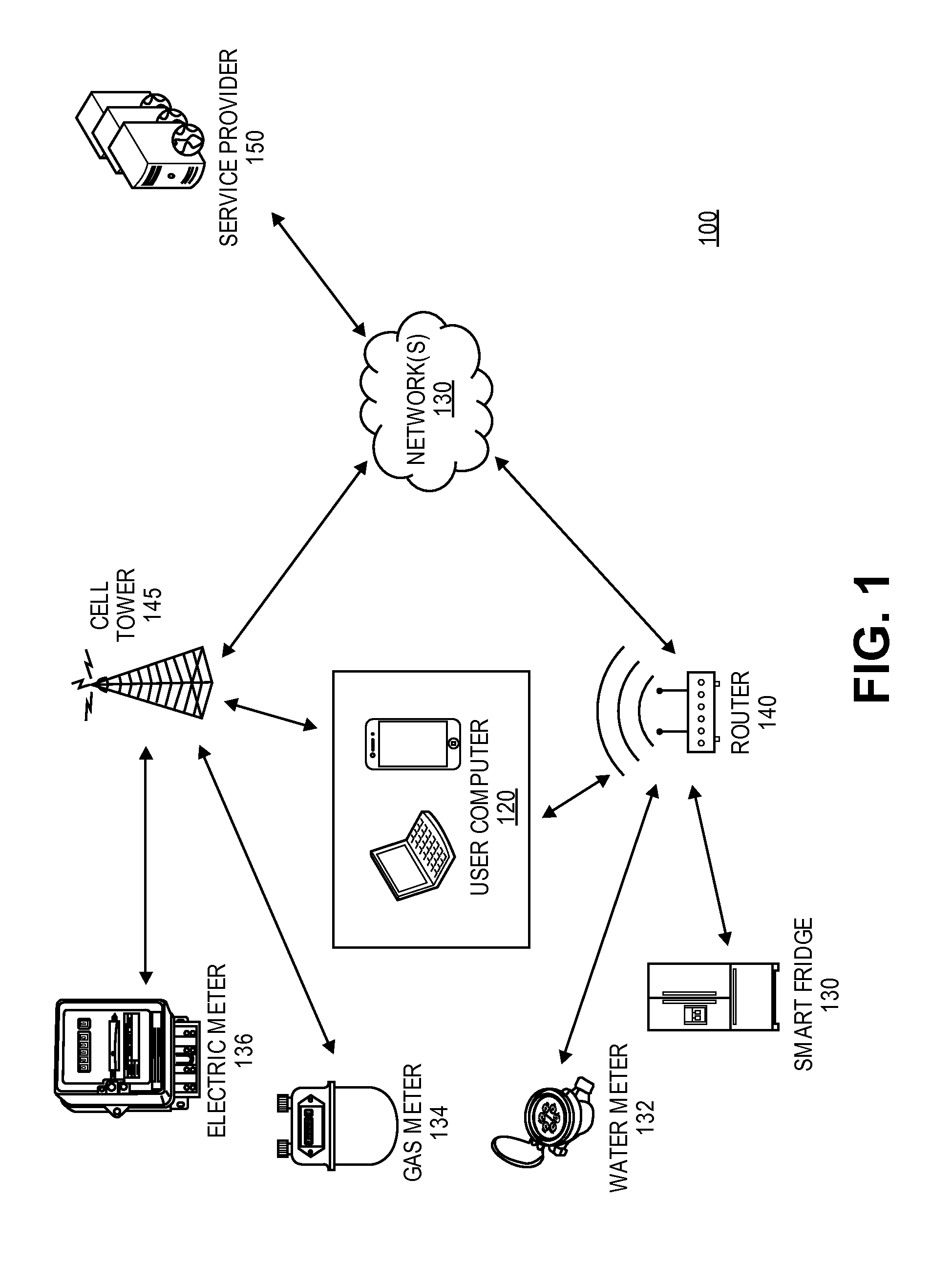 Provisioning platform for machine-to-machine devices