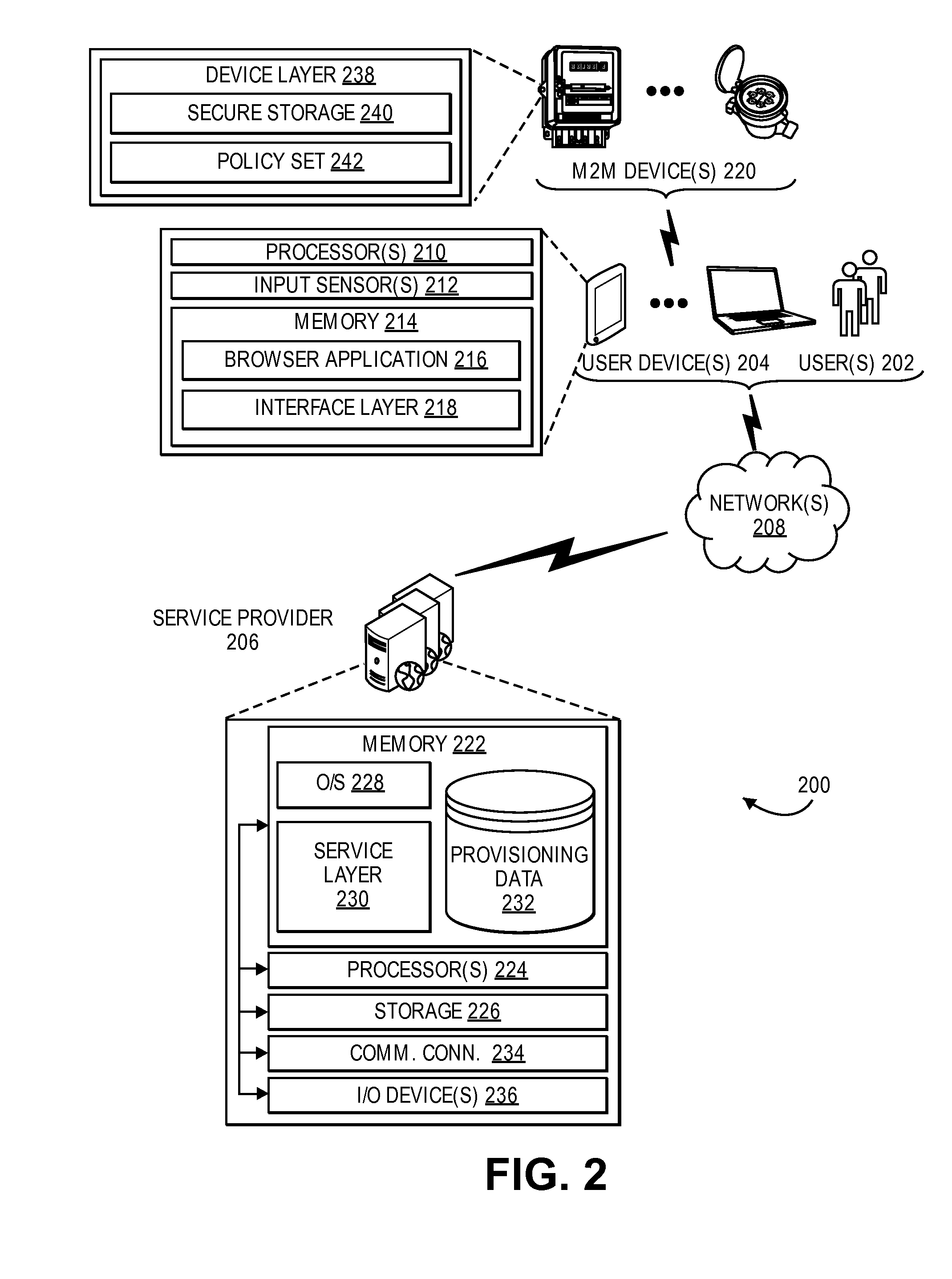 Provisioning platform for machine-to-machine devices