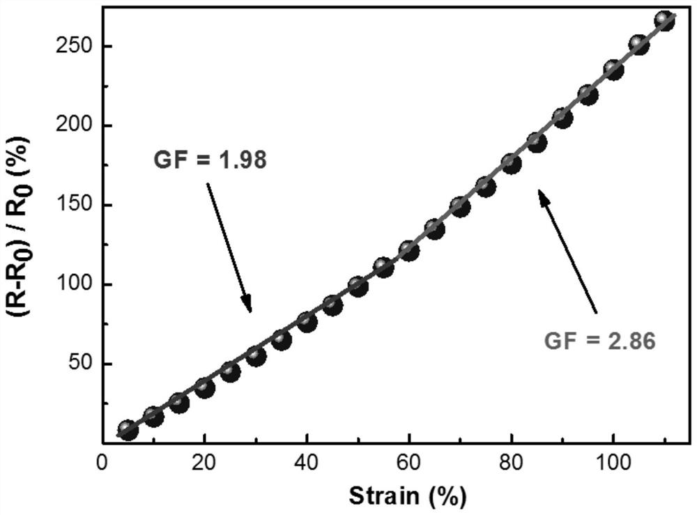 Application of a Multifunctional Organogel in Sensors