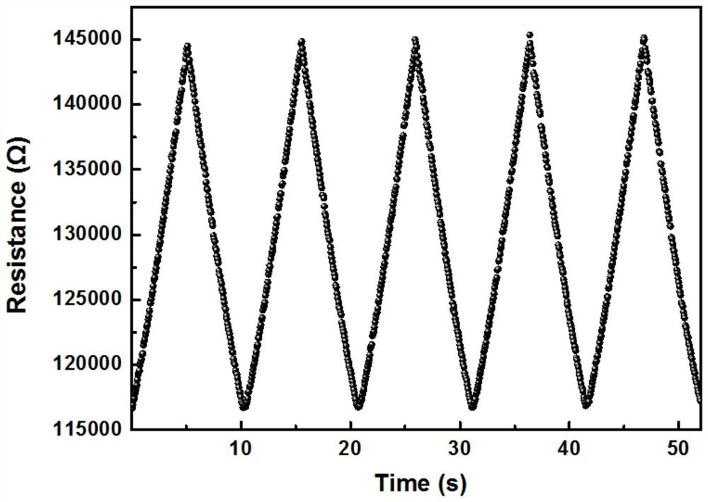 Application of a Multifunctional Organogel in Sensors