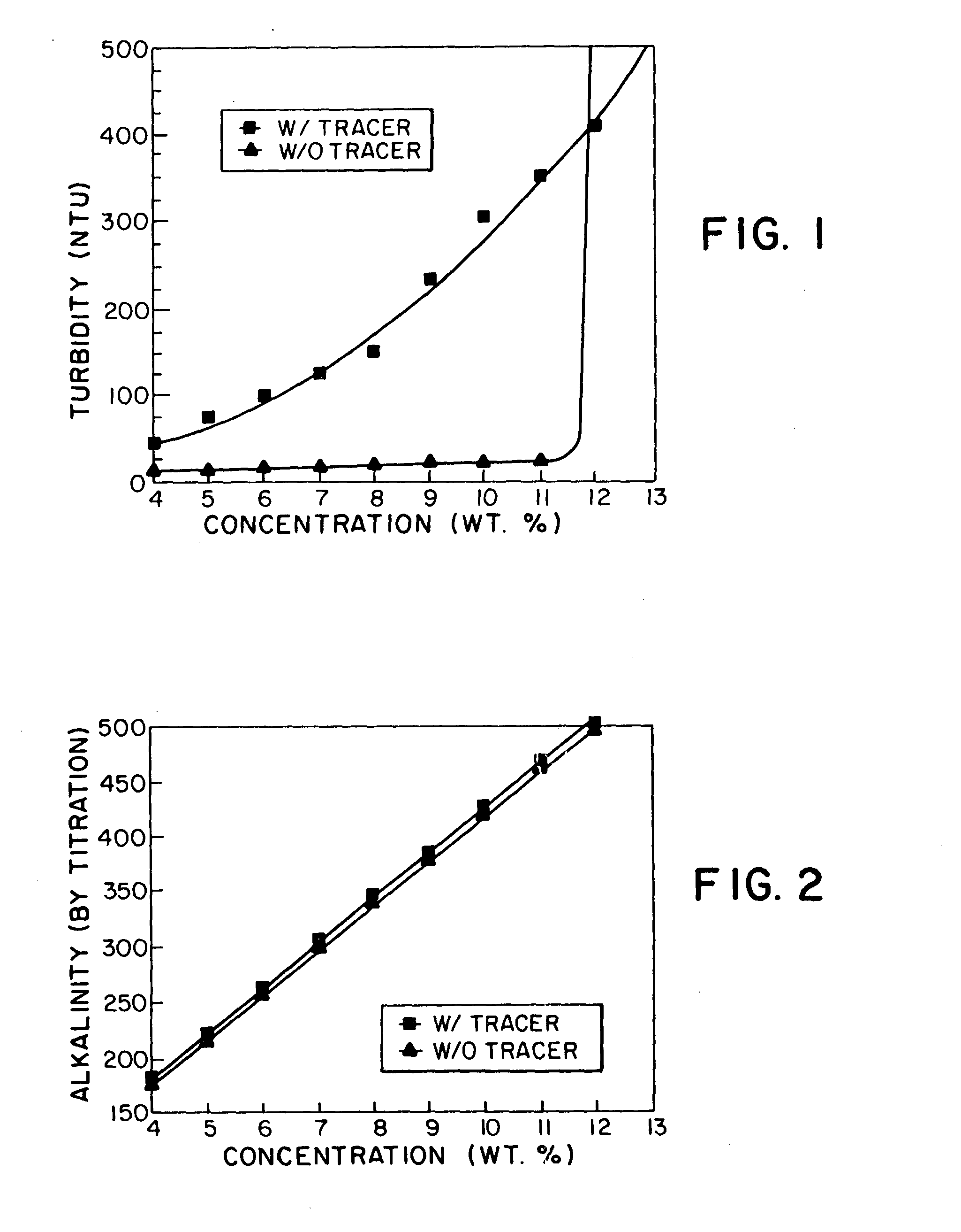 Method for dissolving a solid material in a liquid