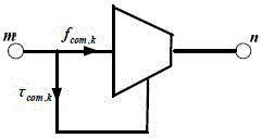 Correlation-considered GEPOPF calculation method