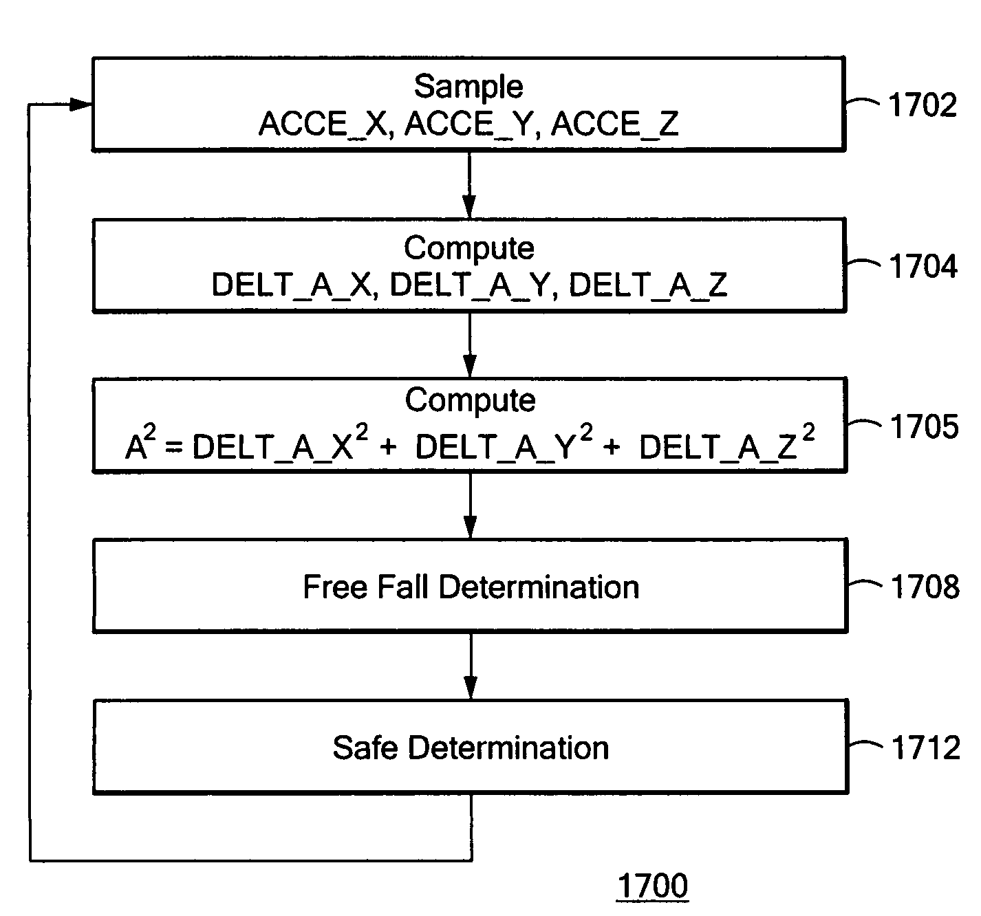 Accelerometer-based differential free fall detection system, apparatus, and method and disk drive protection mechanism employing same