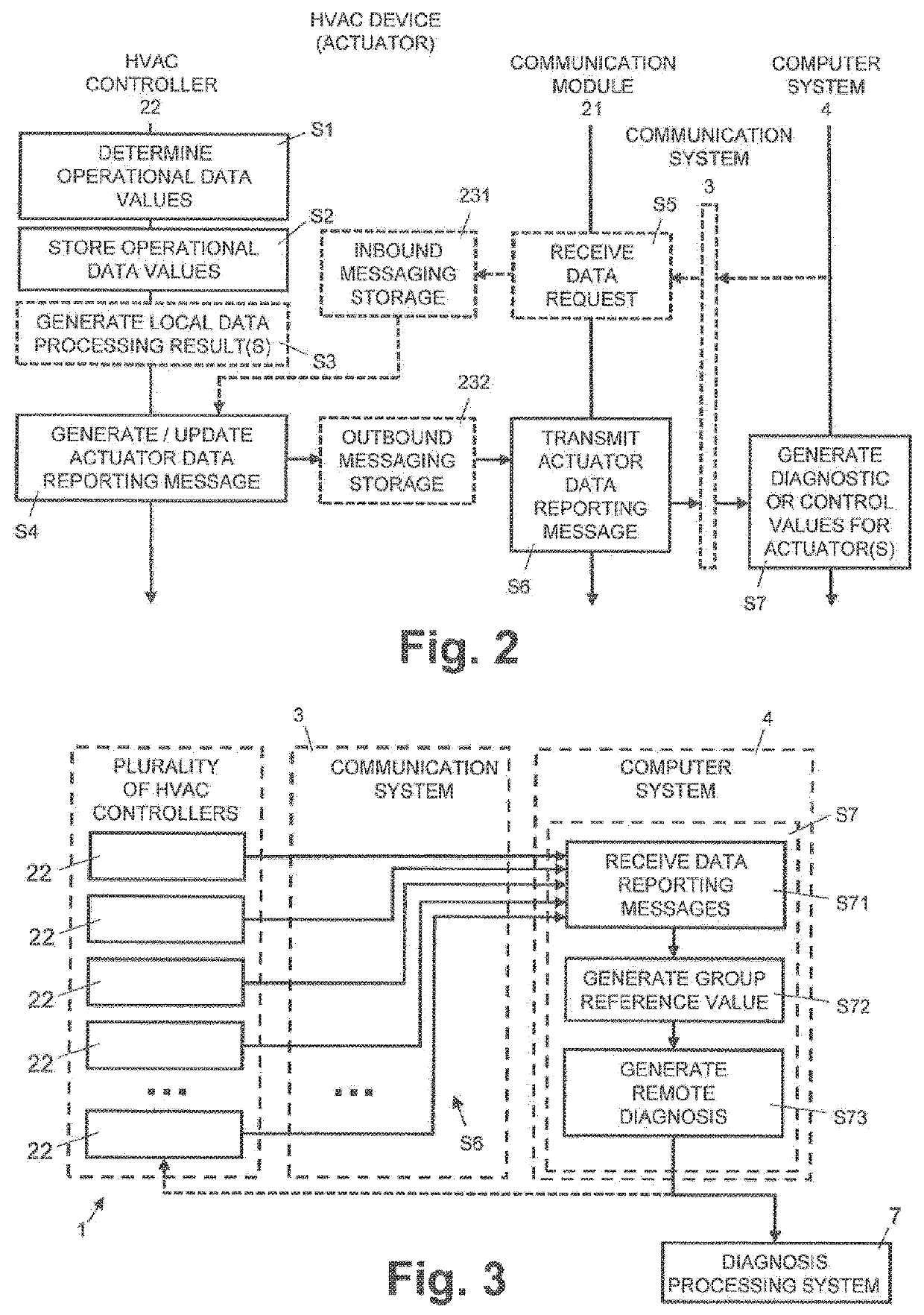 Method and computer system for monitoring an HVAC system with data from a plurality of HVAC controllers