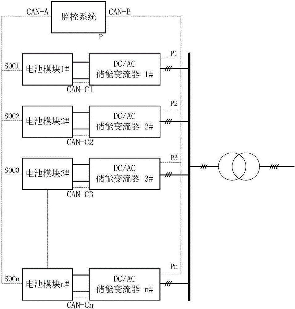 Method and system for managing energy in echelon battery pack energy storage station