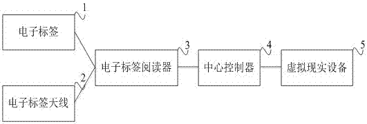 Intelligent wardrobe system and management method thereof