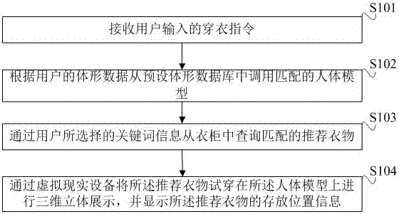 Intelligent wardrobe system and management method thereof