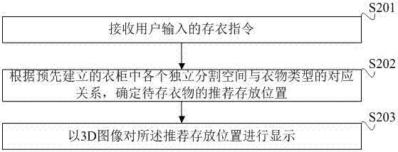 Intelligent wardrobe system and management method thereof