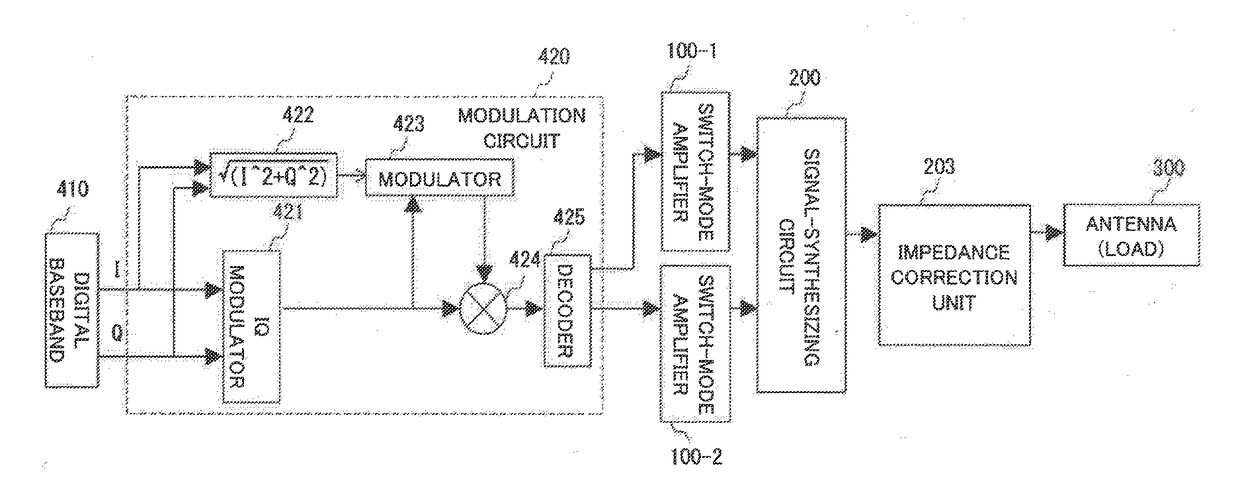 Transmitter, signal synthesis circuit, and signal synthesis method