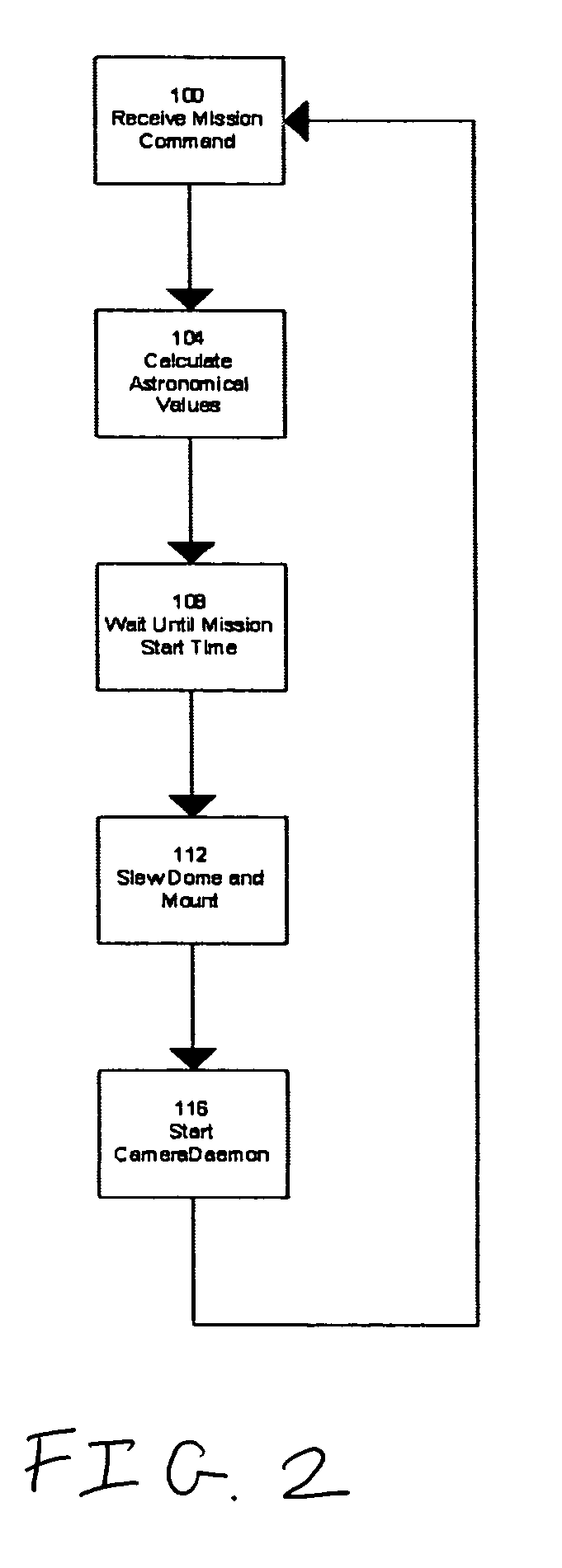 Automated system and method for processing of astronomical images