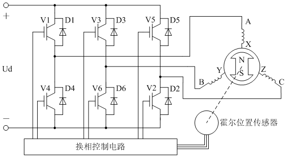 Hall phase sequence detecting method and device of brushless direct-current motor