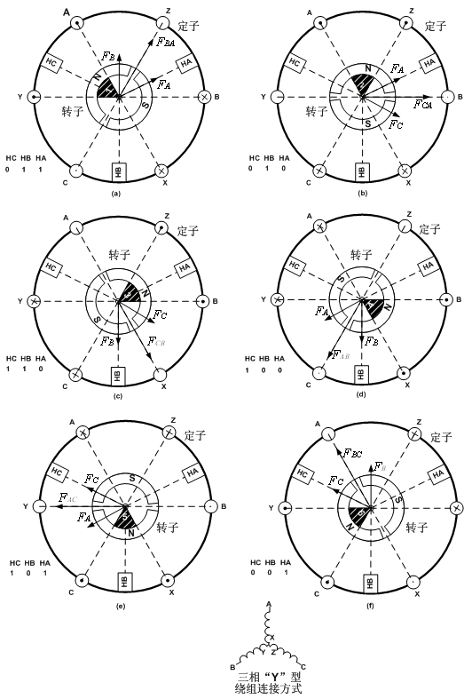 Hall phase sequence detecting method and device of brushless direct-current motor