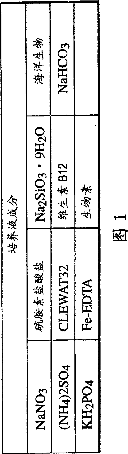 Liquid containing diatom, diatom and method for culturing diatom