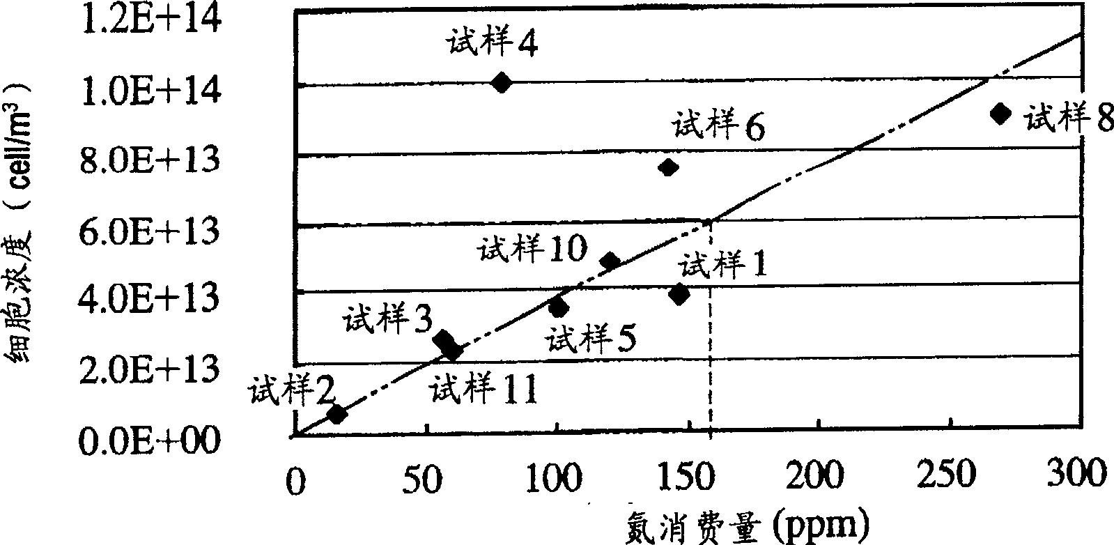 Liquid containing diatom, diatom and method for culturing diatom