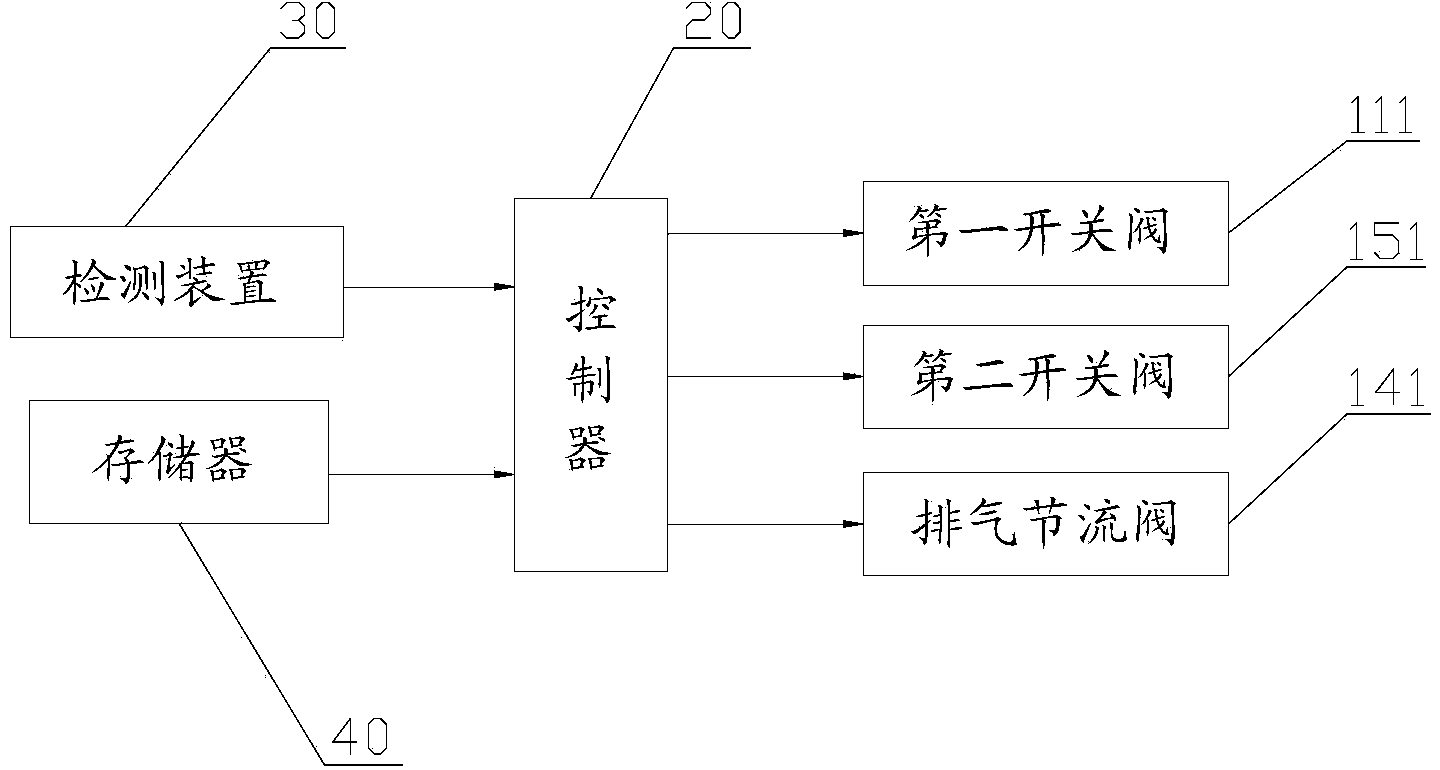 Diesel engine cold start control system and method