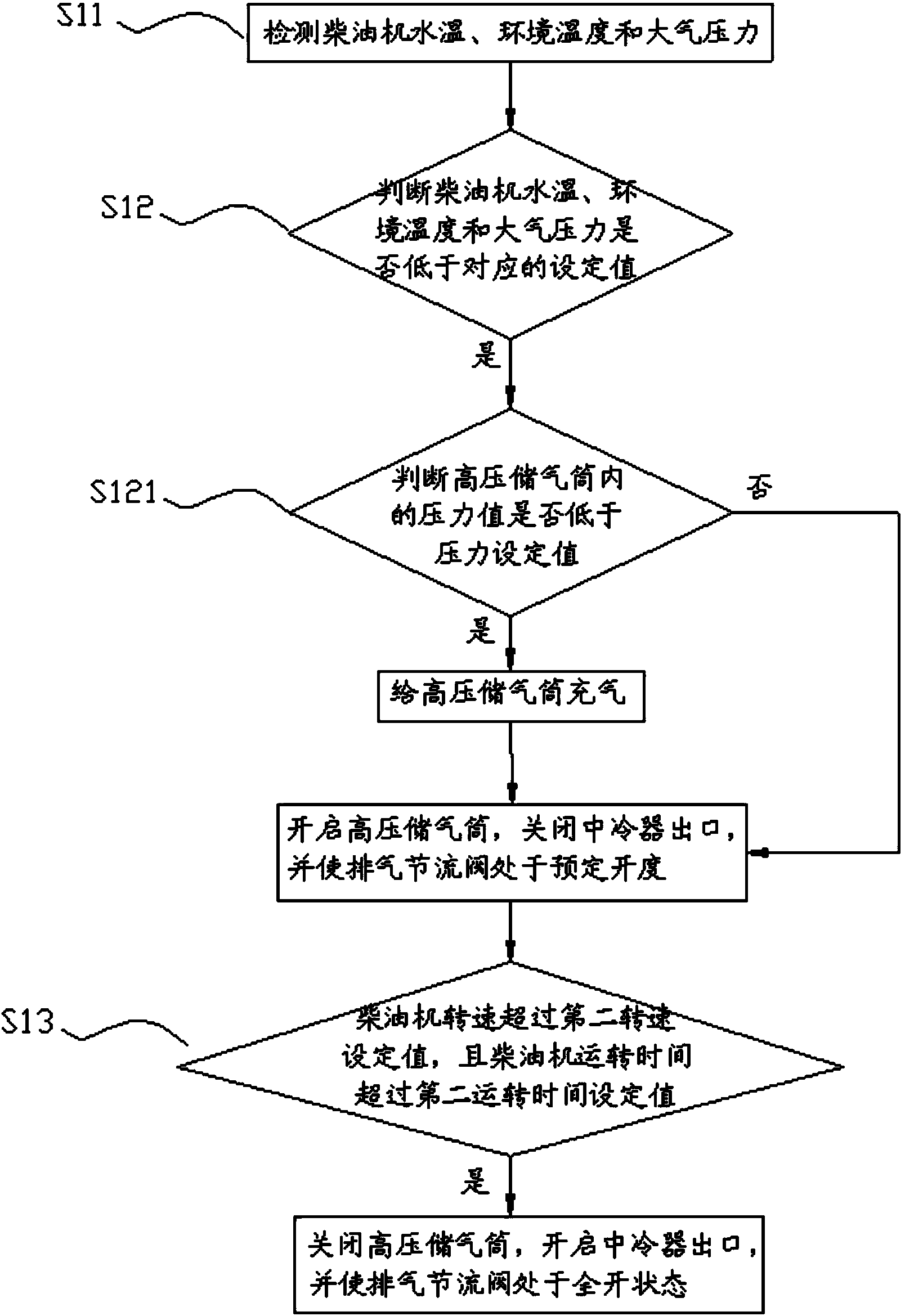 Diesel engine cold start control system and method