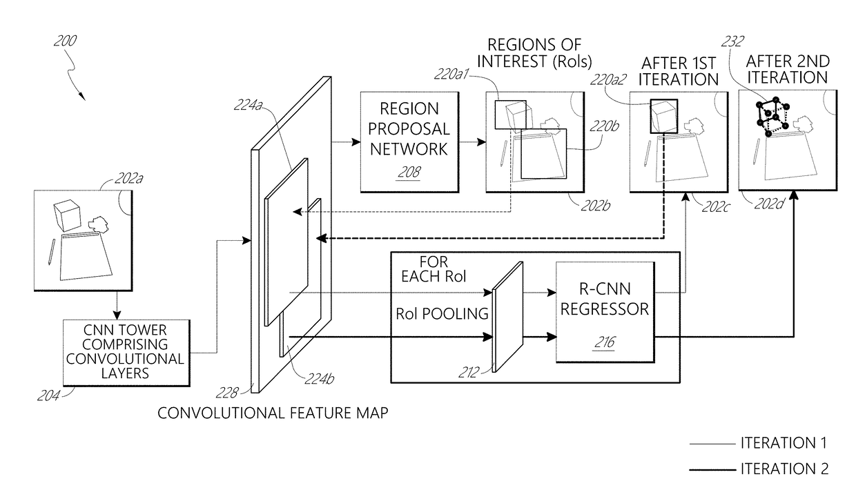 Deep learning system for cuboid detection