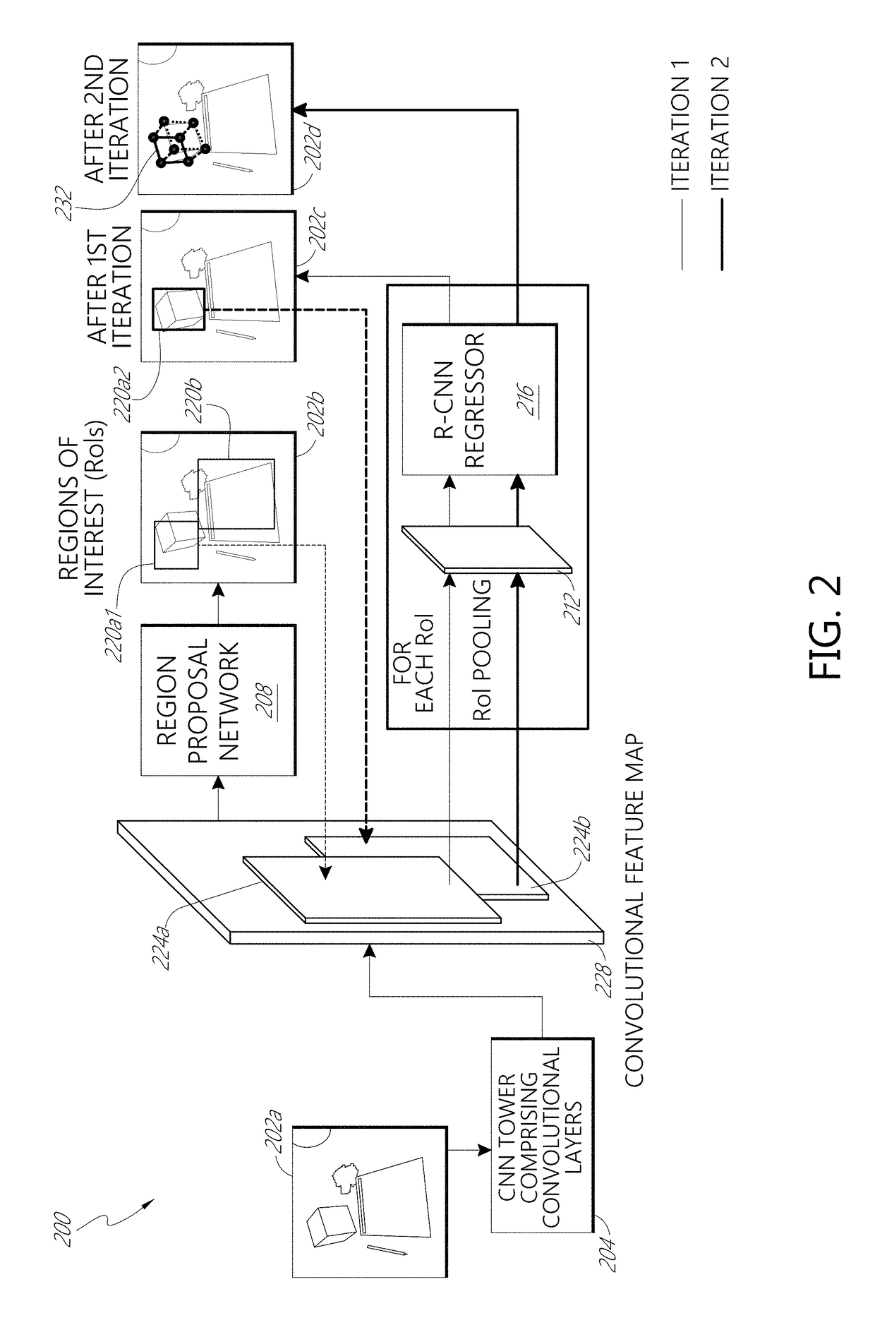 Deep learning system for cuboid detection