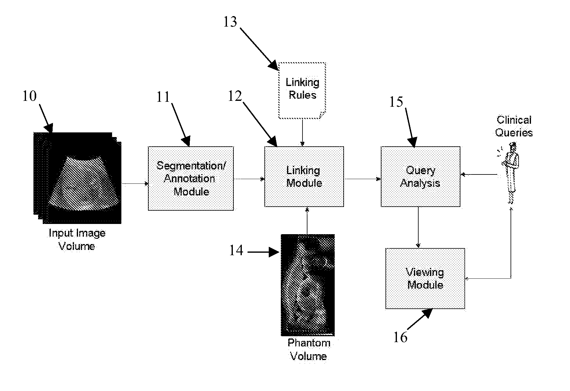 System and method for semantic indexing and navigation of volumetric images