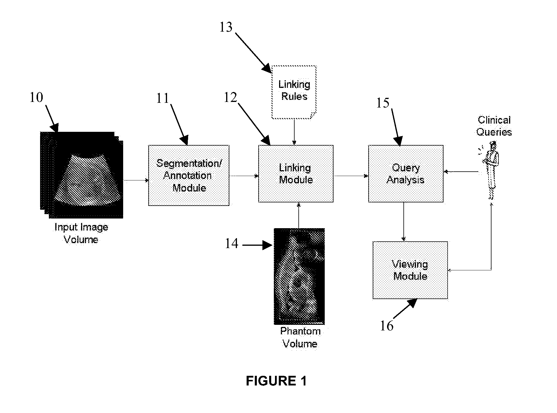 System and method for semantic indexing and navigation of volumetric images