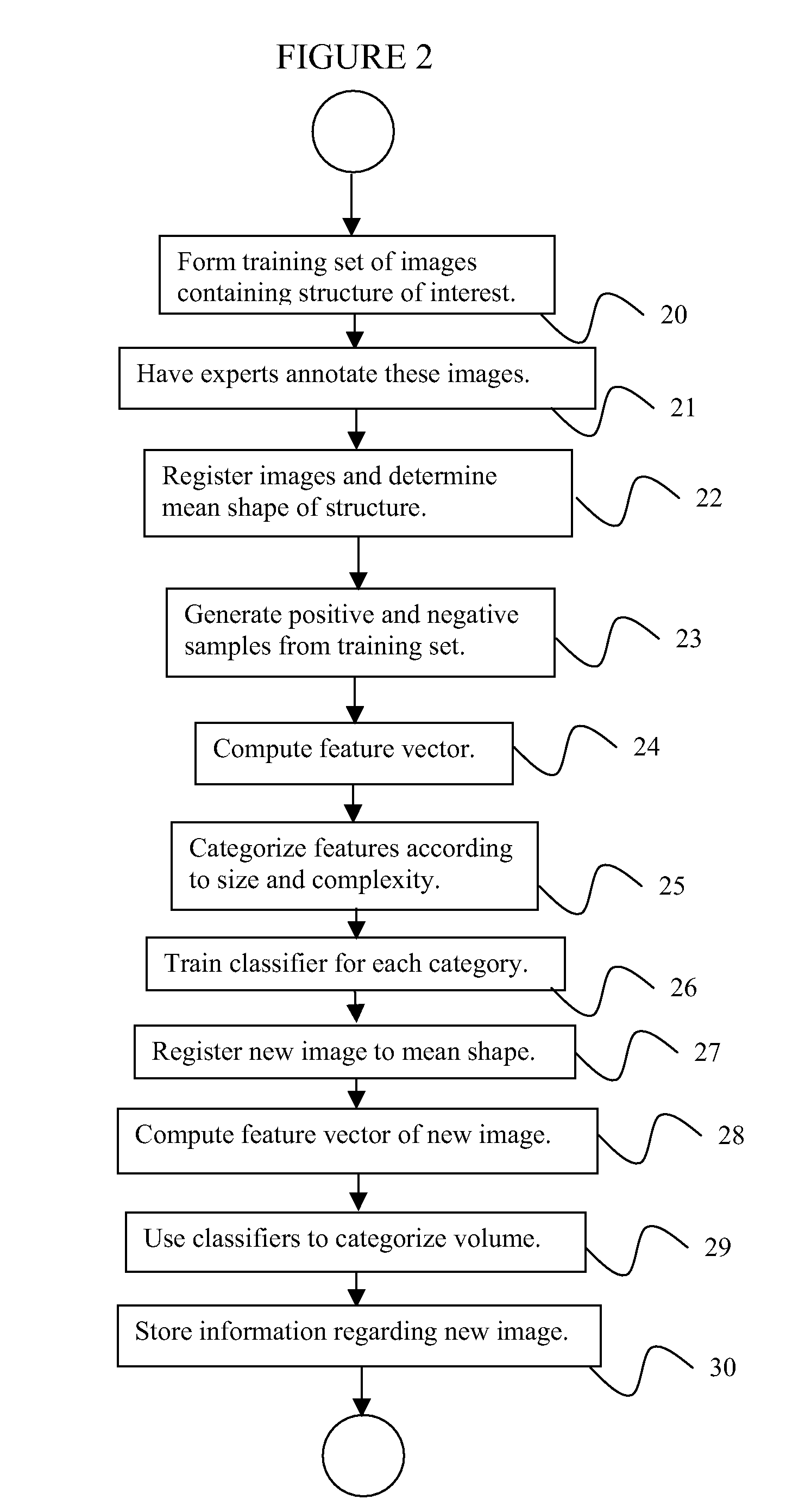 System and method for semantic indexing and navigation of volumetric images