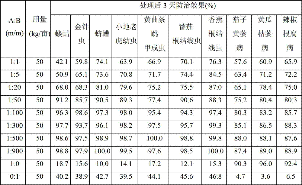 Organic fertilizer and preparation method thereof and method for controlling soil borne disease