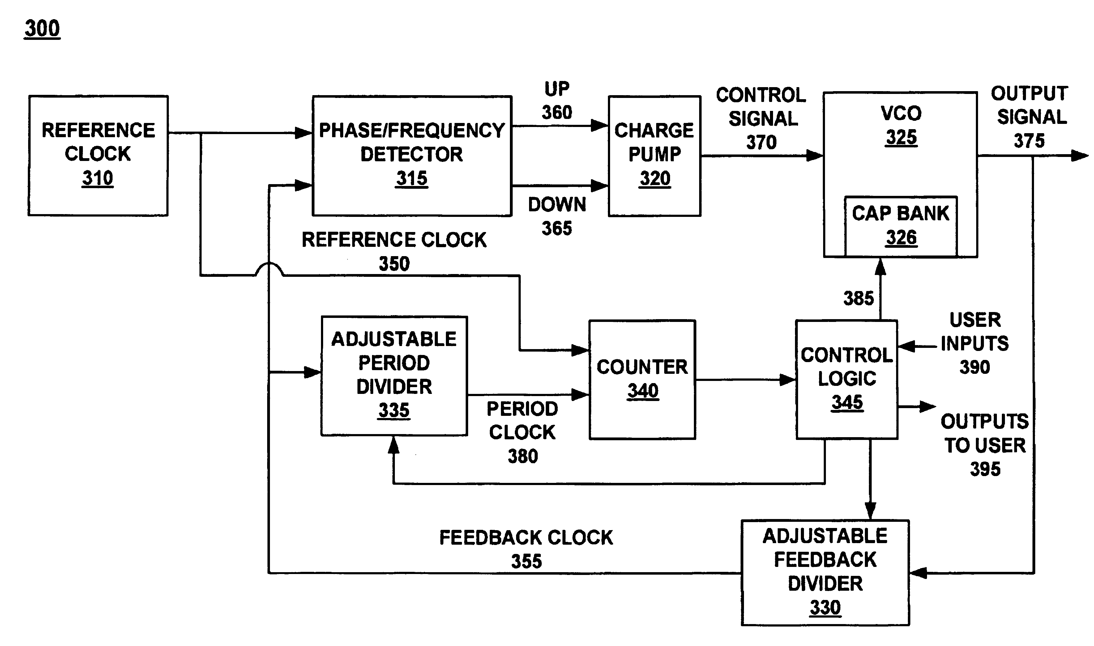 Voltage controlled oscillator