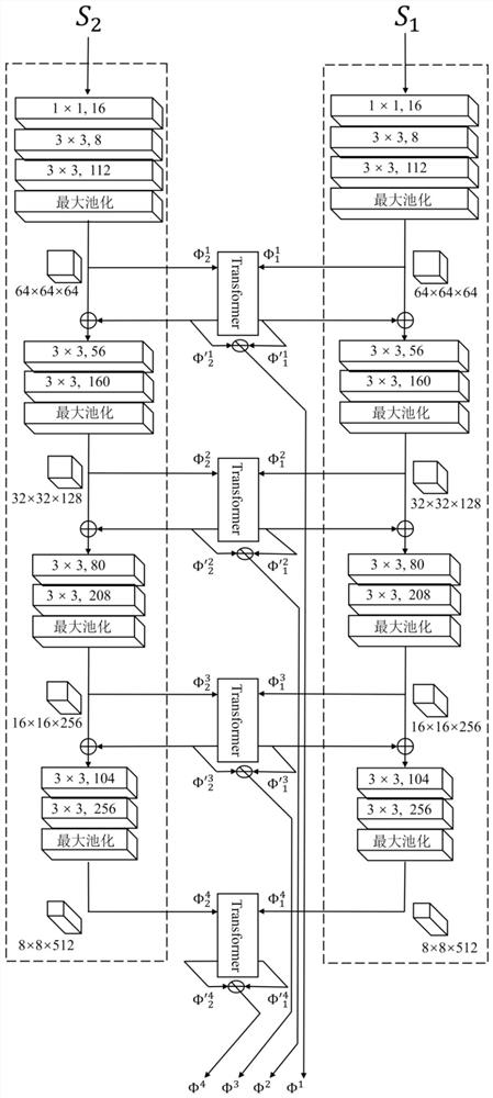 Multimodal medical image fusion method based on global information fusion