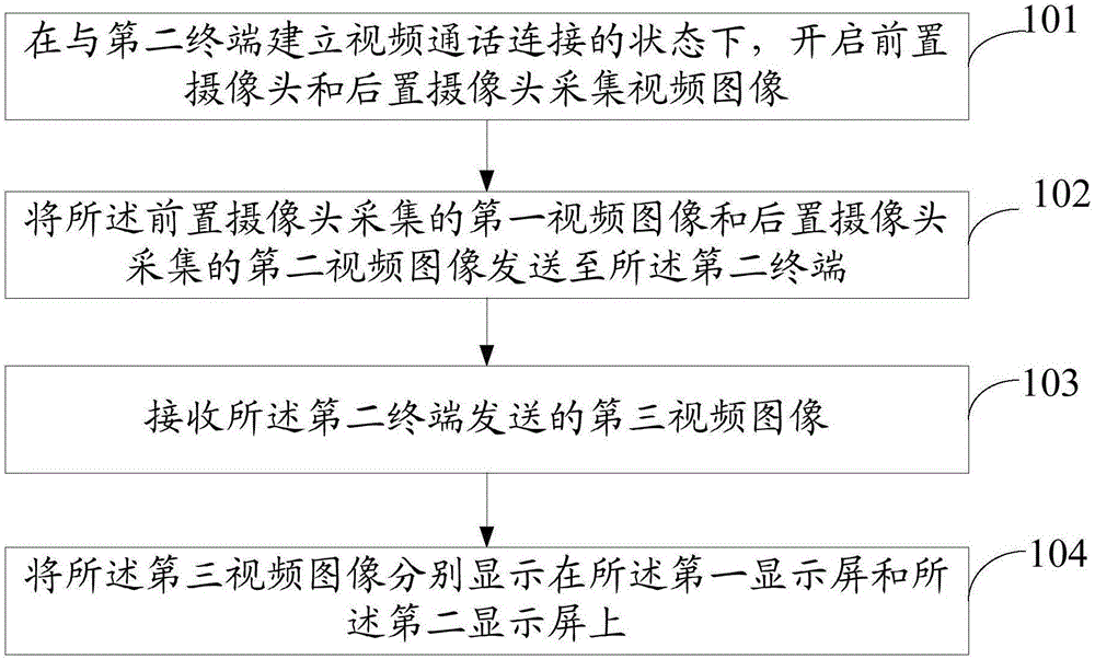 Video call method, terminal and computer-readable storage medium