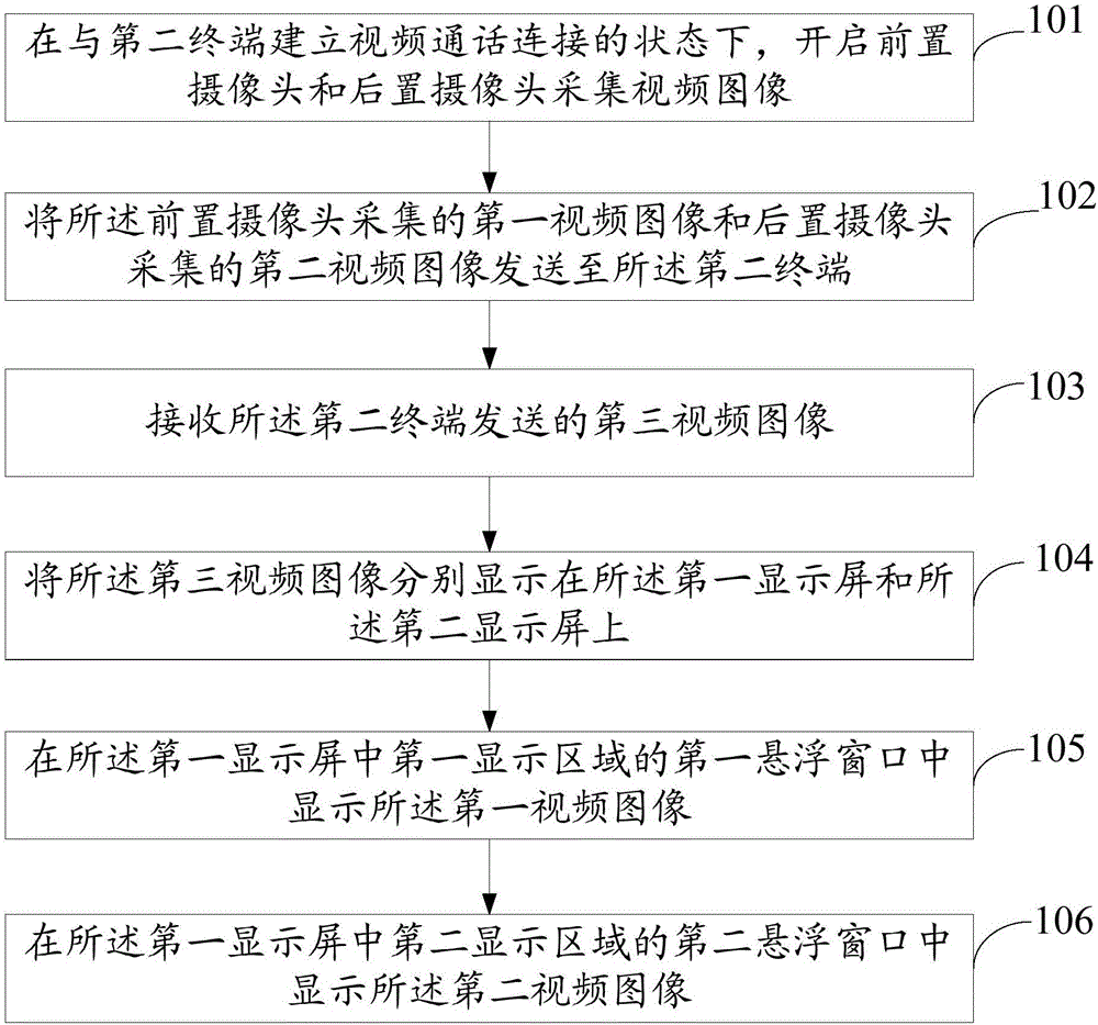 Video call method, terminal and computer-readable storage medium