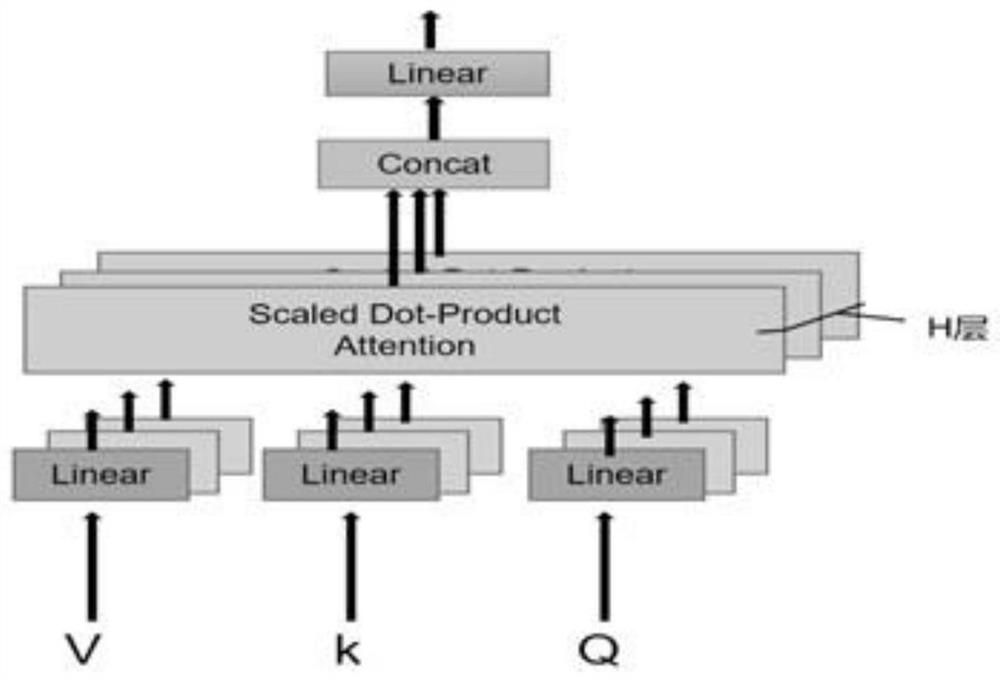 Transform-based fault diagnosis method