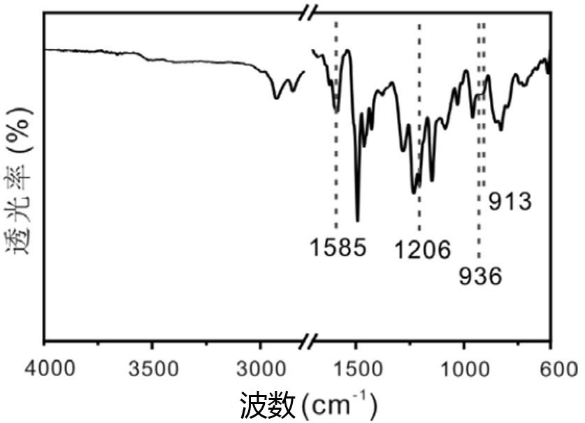 Resin capable of remolding and degrading biomass benzoxazine and preparation method of resin