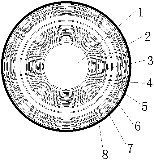 Coil winding of ocean platform transformer