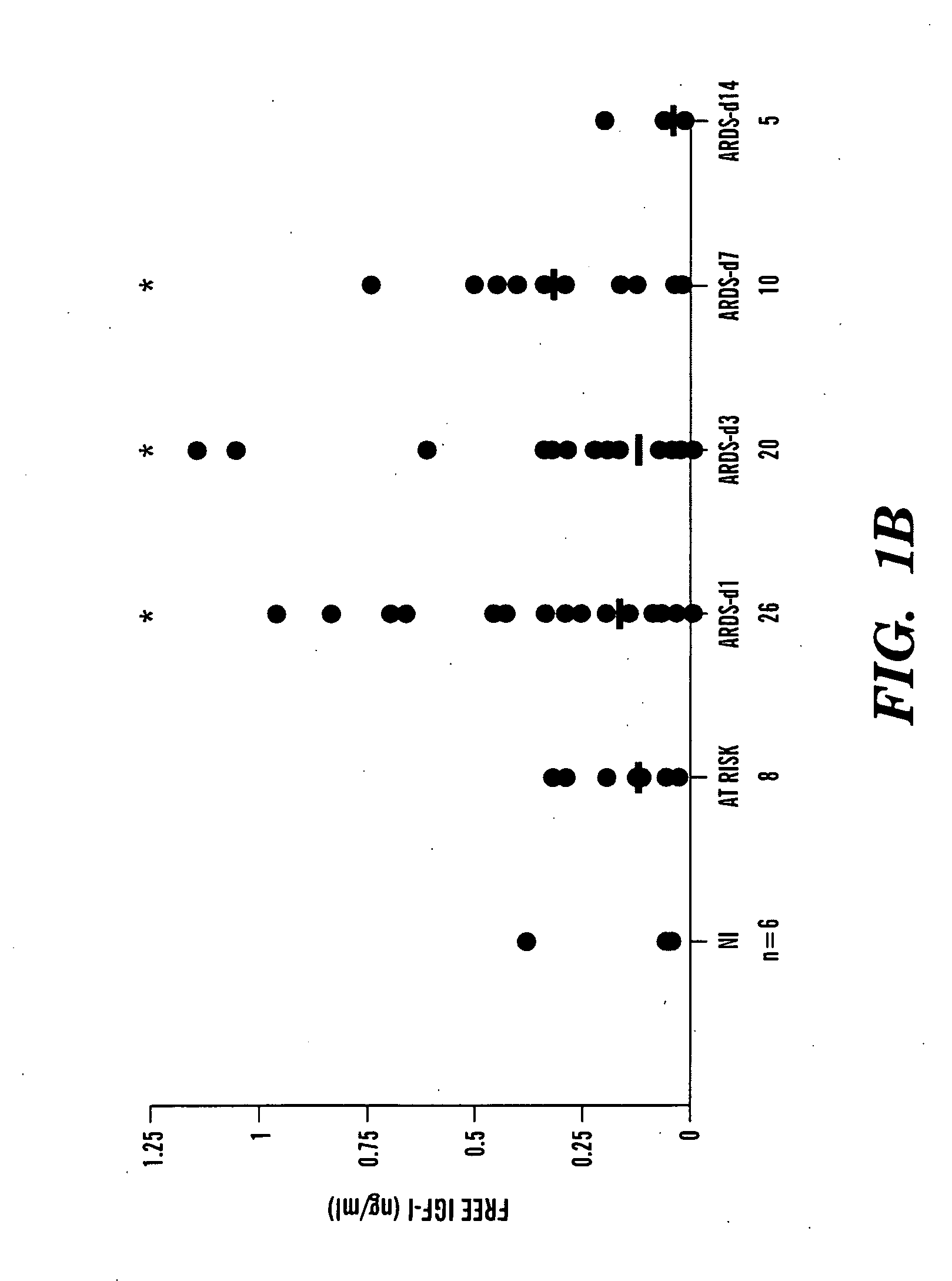 Compositions and methods for the treatment of respiratory disorders