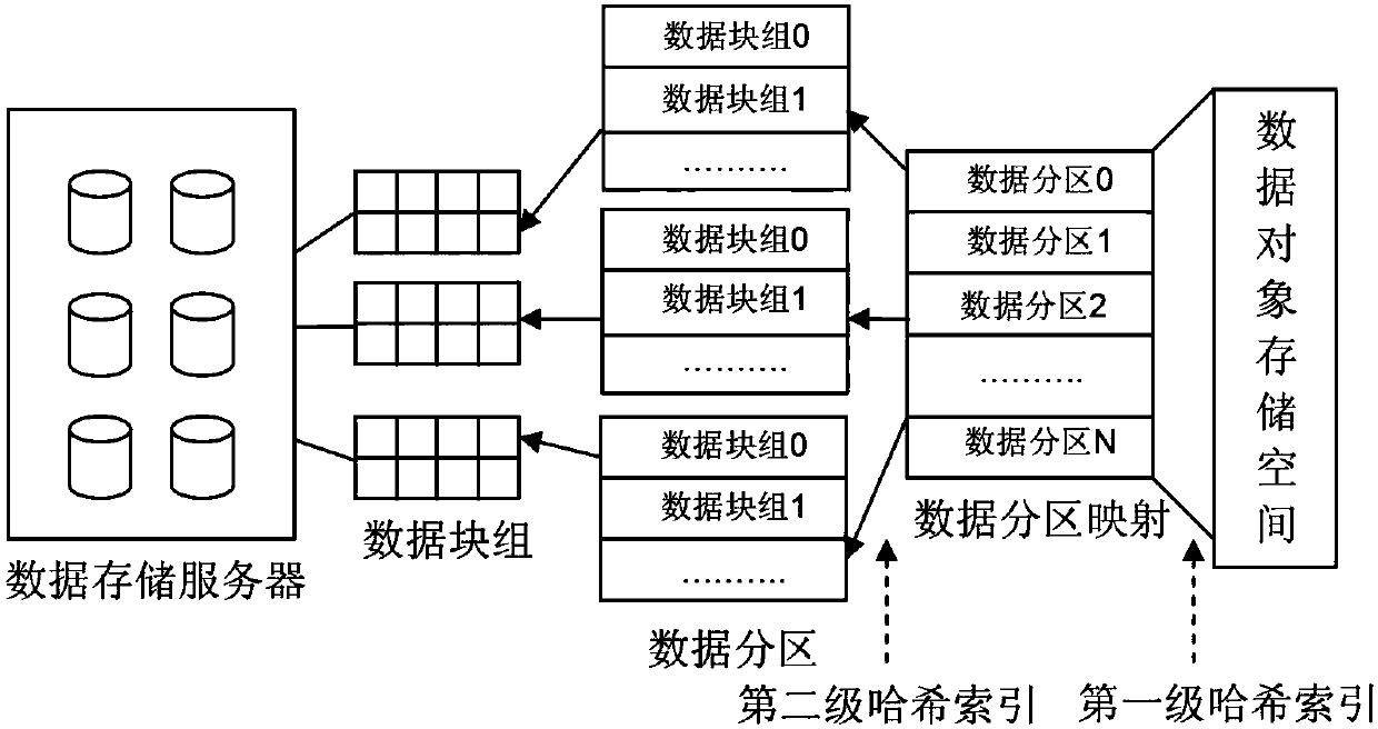 Method and device for large-scale seismic data storage and rapid positioning