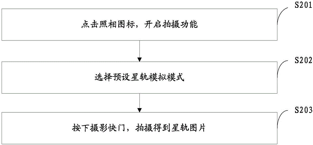 Photographing method, device and terminal