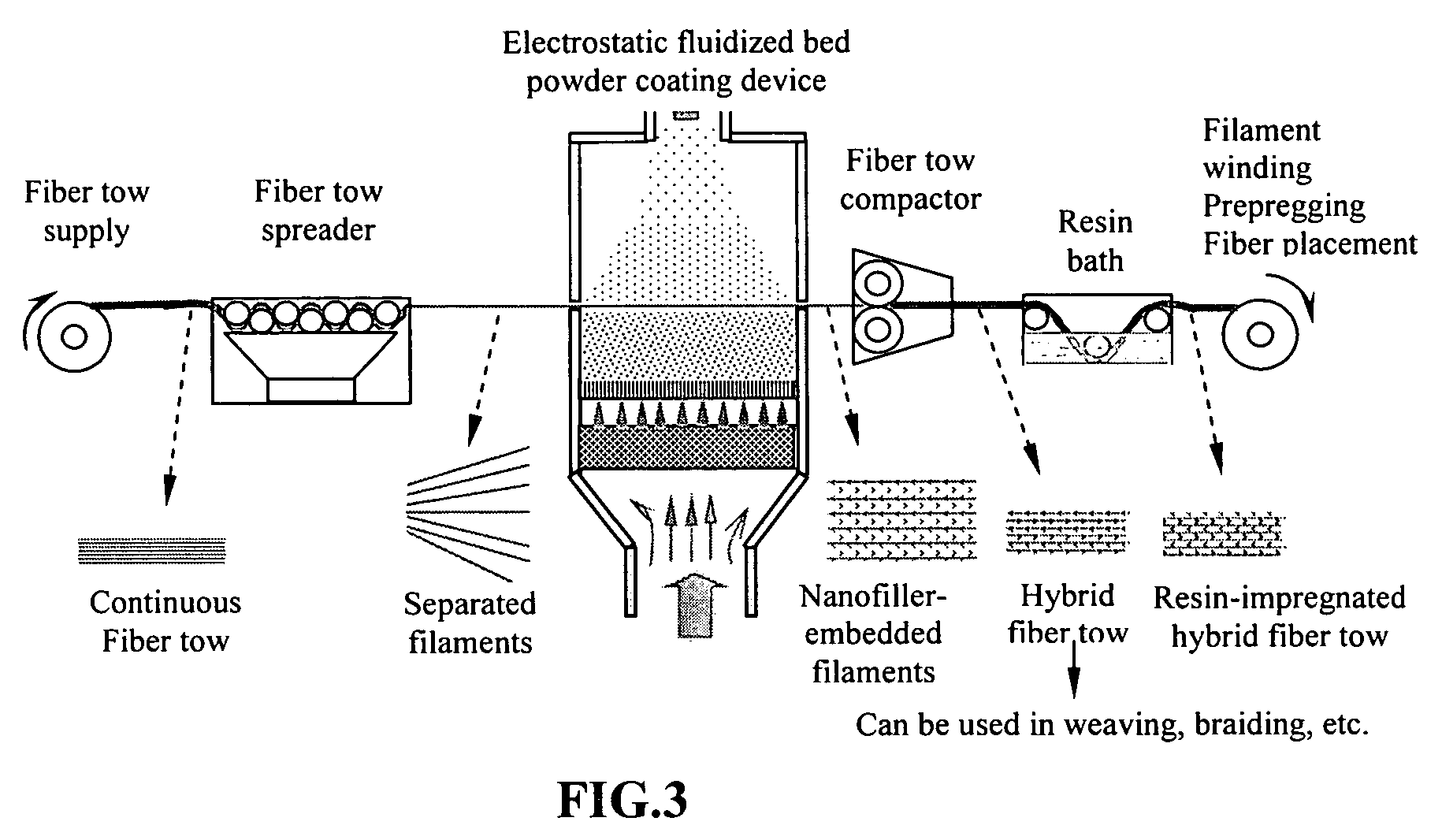 Hybrid fiber tows containning both nano-fillers and continuous fibers, hybrid composites, and their production processes