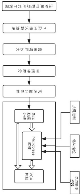 Lightning intensity measuring device and method