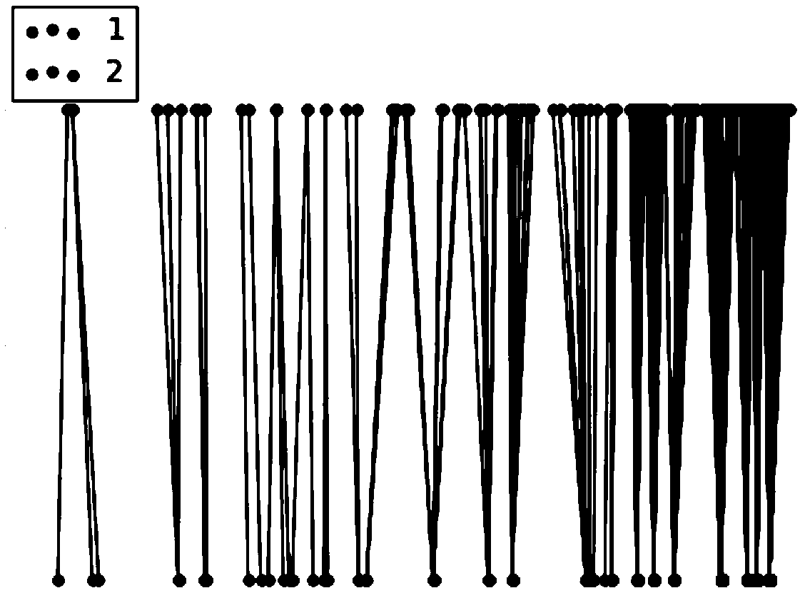 Time series analysis method of social network events