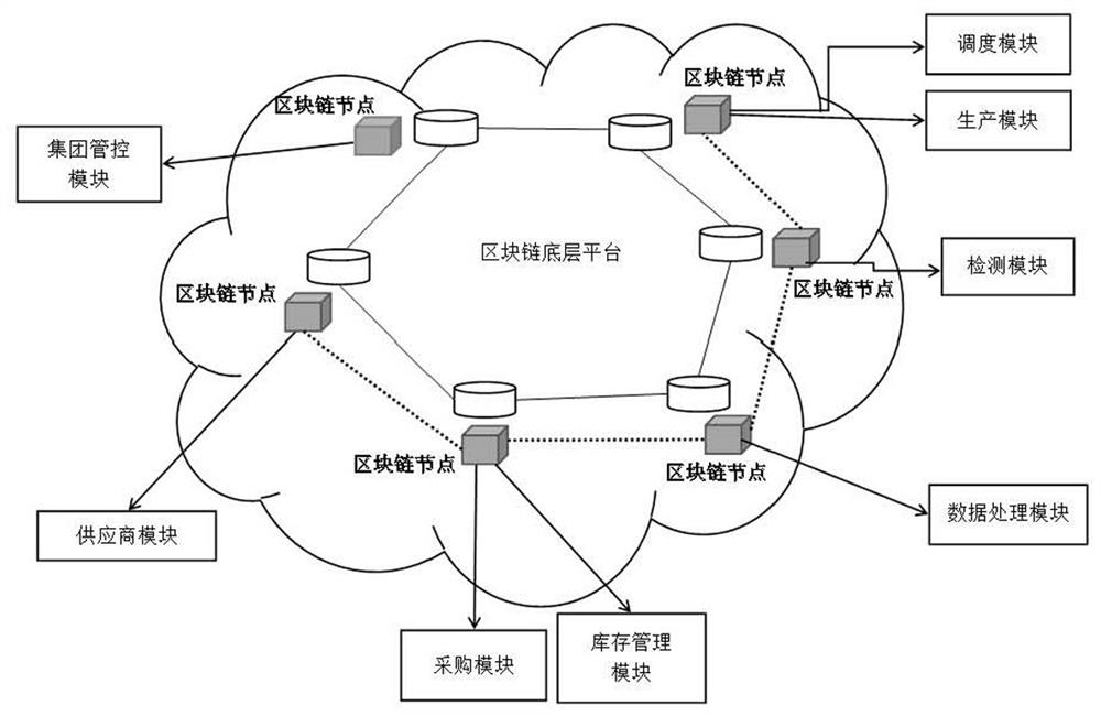 A blockchain-based biomass fuel traceability management method, device and system