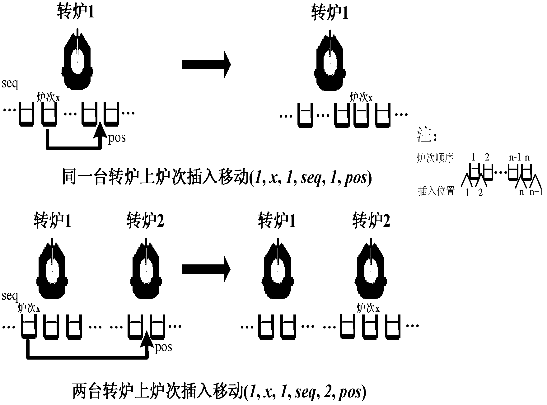 Method for controlling molten steel processing of steelmaking workshop