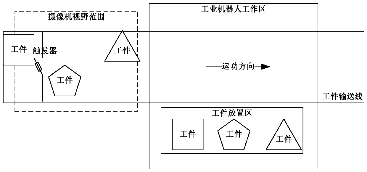 Grabbing industrial robot matched with regular-shaped workpiece