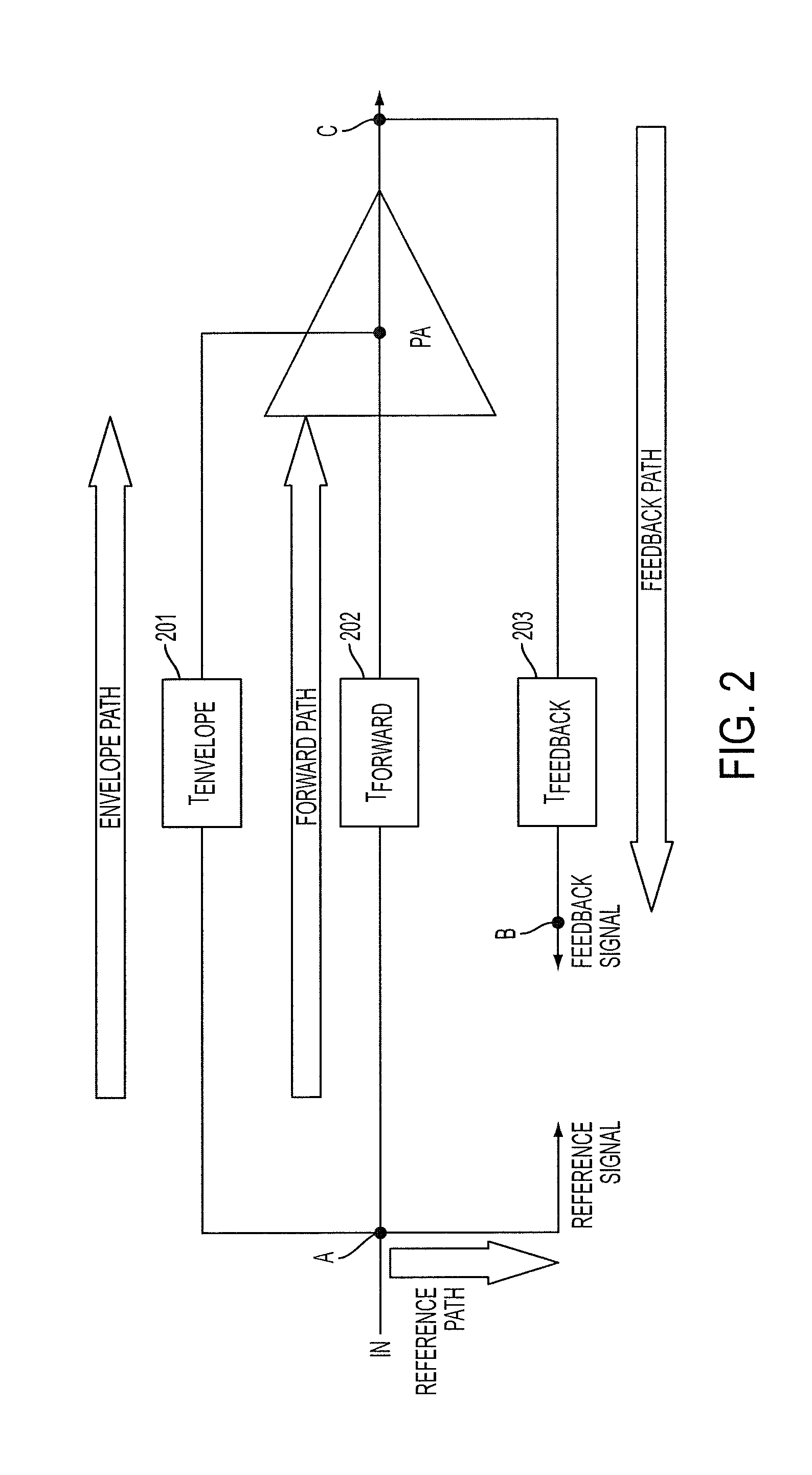 Apparatus and method for time alignment of an envelope tracking power amplifier