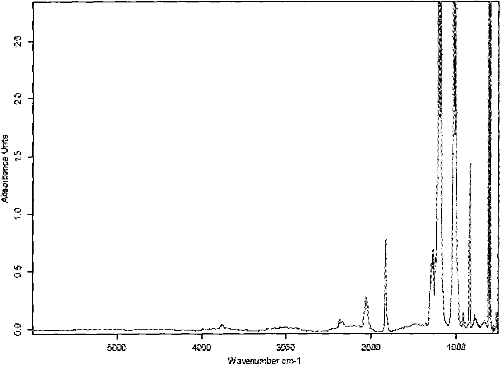 Method for preparing silicon tetrafluoride by quartz sand