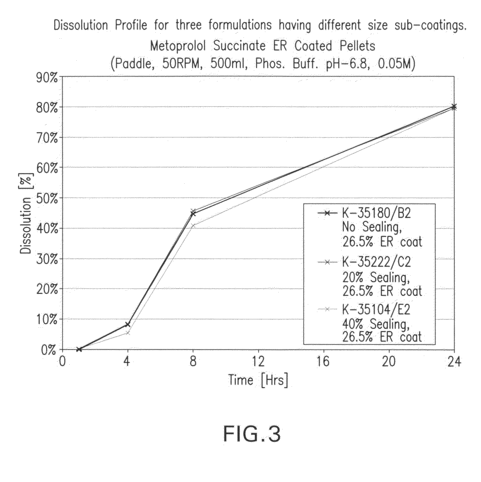 Beta-1-selective adrenoceptor blocking agent compositions and methods for their preparation