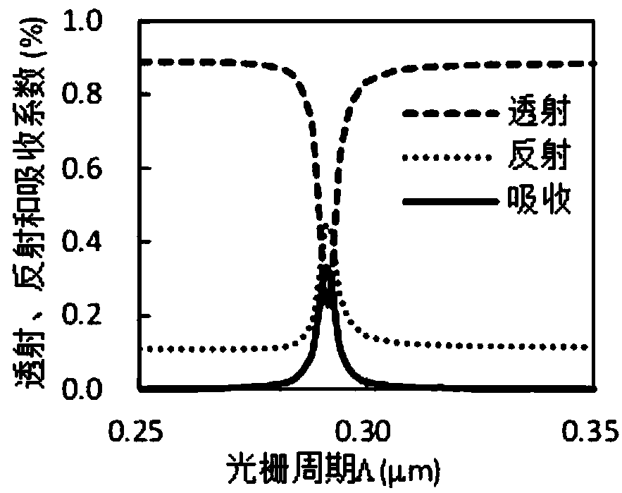 Plane diffraction based grapheme surface special light beam generator