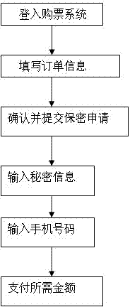 Mobile phone two-dimensional code safe use method based on information hiding